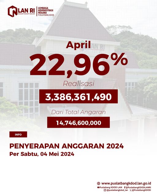 Realisasi Penyerapan Anggaran di Puslatbang KDOD LAN periode bulan April 2024
